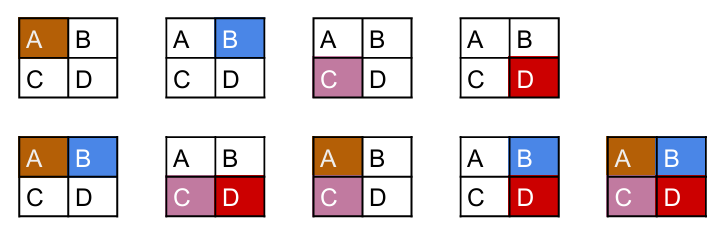 9 possible choices on 2x2 grid